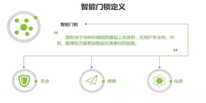 中国智能门锁市场消费洞察与发展机会分析