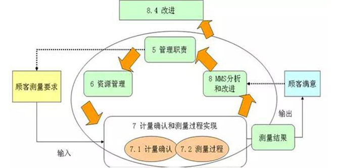 【技术】助力高质量发展！精测量管理体系在密封胶生产企业的运用