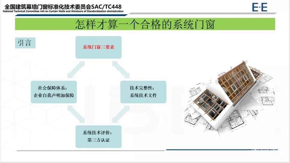 首部系统门窗国标今日实施！主编深度解读系统门窗官方定义与划时代变革