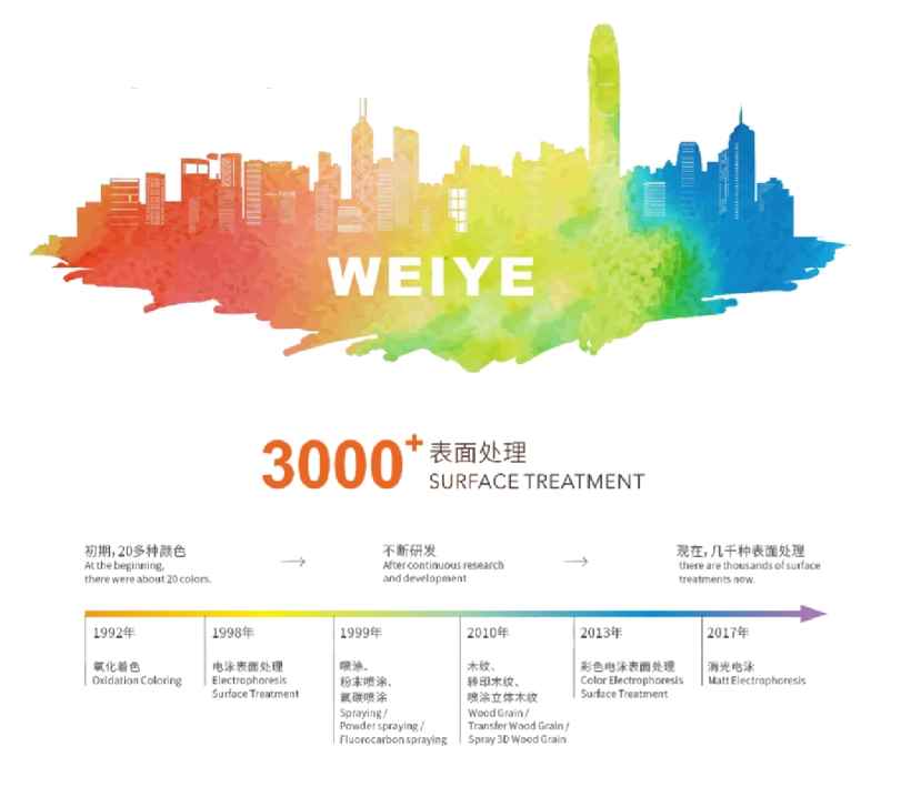 伟业集团参与修订的四项铝表面处理国家标准正式发布，将于10月1日实施